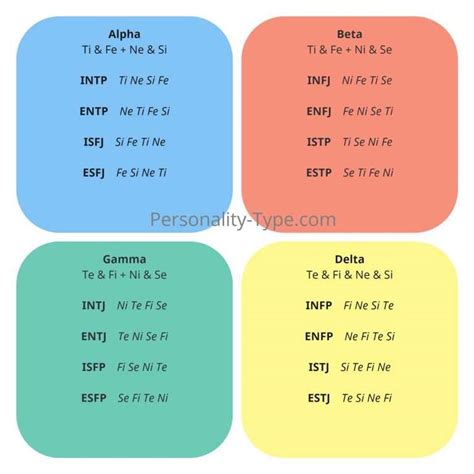 Which Personality Types Are Compatible Mbti Socionics