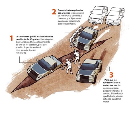 Las Ltimas Noticias On Twitter Camioneta Qued Atrapada En Una Zanja