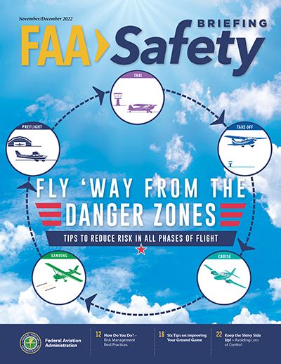 Before You Fly Your Federal Aviation Administration, 47% OFF