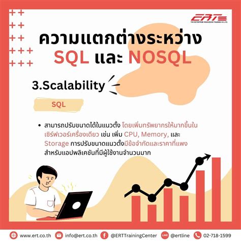 ทำความเขาใจ SQL vs NoSQL คออะไร ตางกนอยางไร