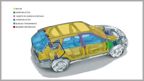 Conoce El Proceso De Un Auto Blindado Y Sus Niveles De Blindaje