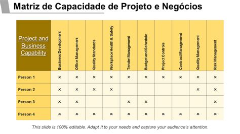 10 Modelos de matriz de dependência do projeto para melhorar as