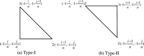 Figure 1 From Applications Of Composite Numerical Integrations Using Gauss Radau And Gauss