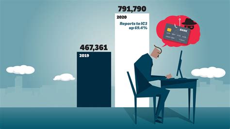 Ic Publie Son Rapport Sur La Criminalit Sur Internet Bureau