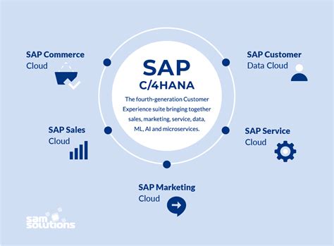 Sap Customer Experience Cx Platform Overview Sam Solutions