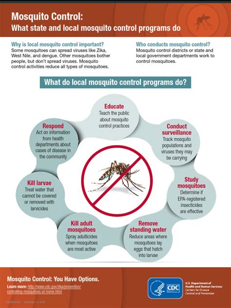 Mosquito Controlling Pdf Mosquito Causes Of Death