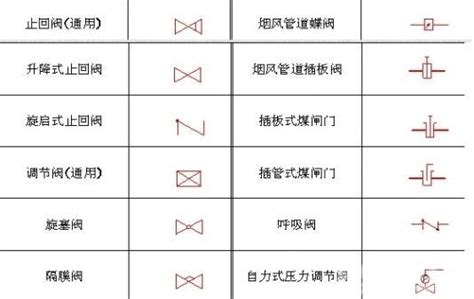 阀门符号大全word文档在线阅读与下载免费文档