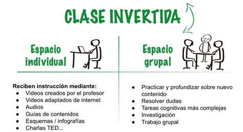 Puntos A Considerar Al Introducir El Flipped Learning En La Escuela