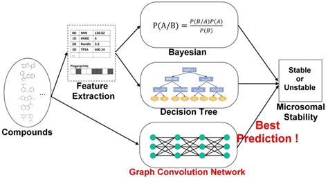 A New Deep Learning Architecture For Drug Discovery Advanced Science News