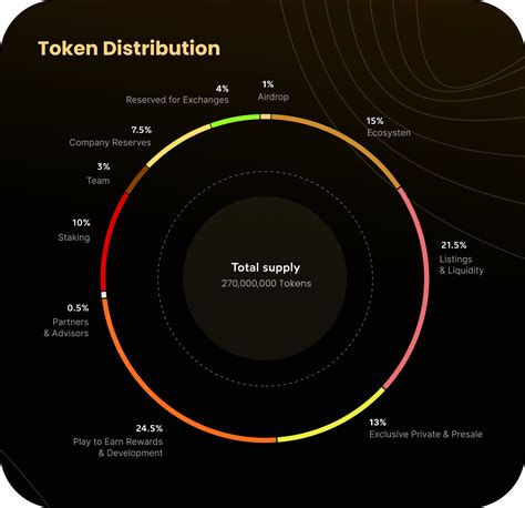 Metagold Verse Mgv Tokenomics R Metagold