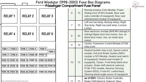 Diagrama De Fusibles Ford Windstar 2003