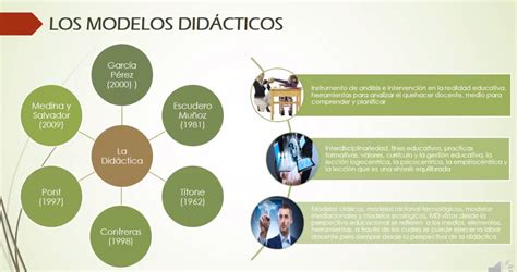 La didáctica en la sociedad del conocimiento y los entornos virtuales