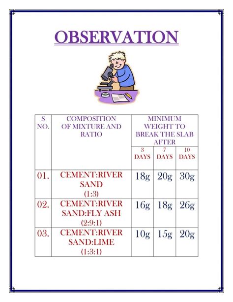 Chemistry Investigatory Project On Setting Of Cement Class 12 Pdf