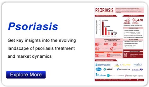 Changing Landscape Of Plaque Psoriasis Treatment Market