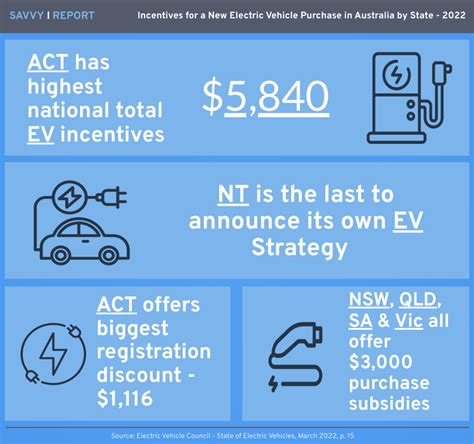 New Tax Incentives For Electric Vehicles Meaning Olia Joscelin