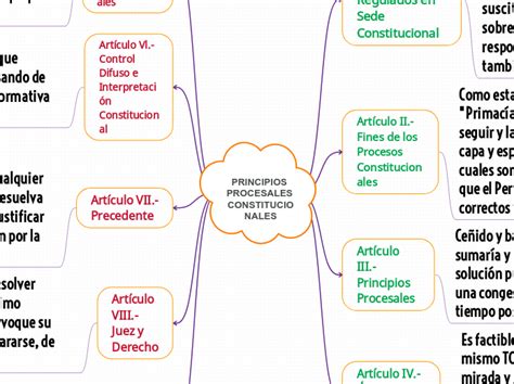 Mapa Conceptual Principios Constitucionales Constitución Venezuela