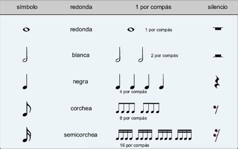 Patrones De Ritmo Theta Music Trainer