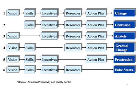 MHR 3200 Exam 3 Flashcards Quizlet