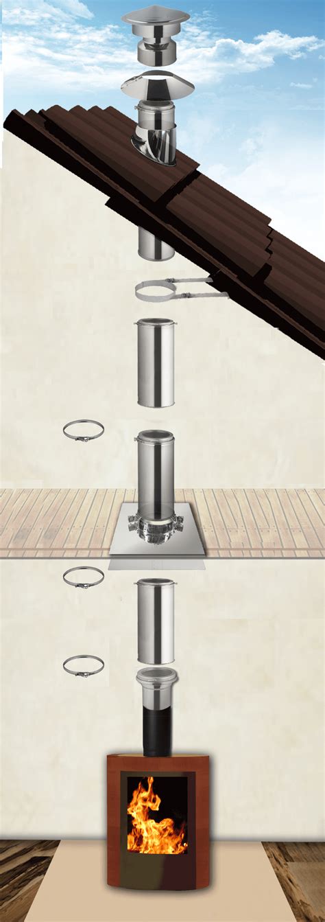 Canna fumaria interna kit 2m Inox doppia parete Ø 130 150 180 200MM Pb