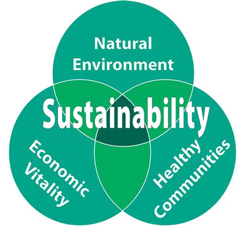 Defining sustainable fisheries – Topics in Sustainable Fisheries