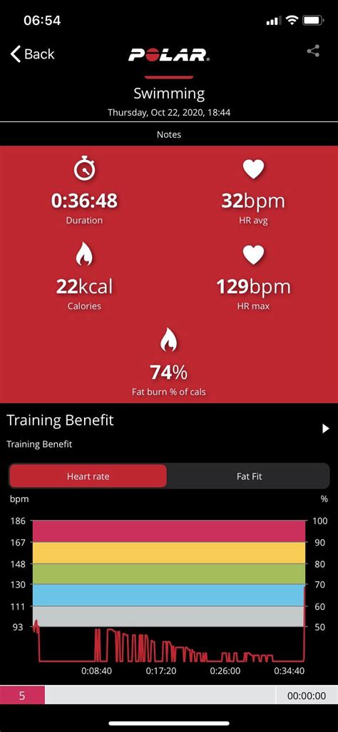 Issues with H10 while swimming : r/Polarfitness