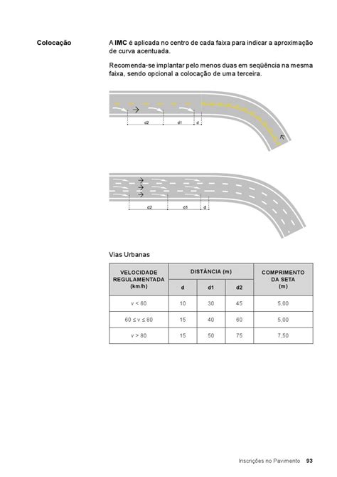 Manual De Sinalização Horizontal Braincp