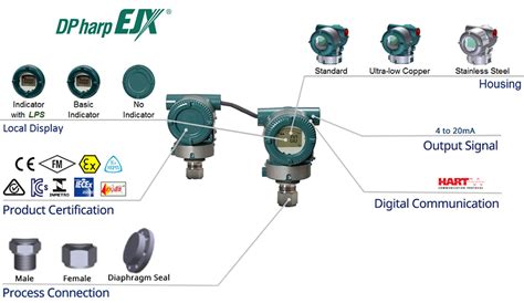 Ejxc A Digital Remote Sensor Yokogawa Electric Corporation