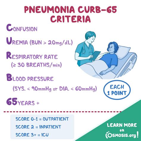 Osmosis From Elsevier On Twitter Pneumonia Is An Inflammation Of Lung