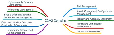 cm ciso mag cyber security magazine