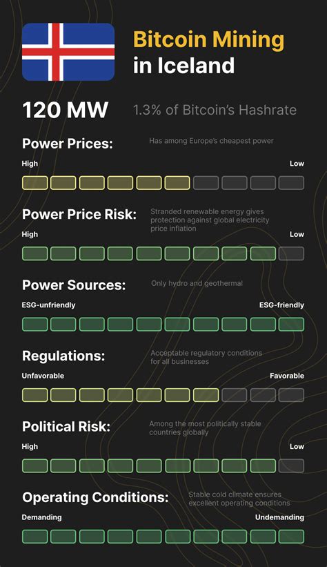 Bitcoin Mining Around The World Iceland