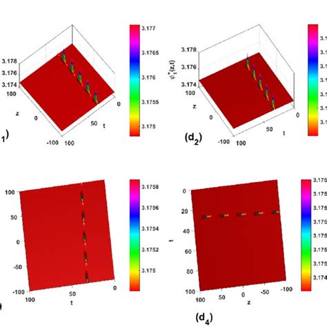 Color Online Spatiotemporal Plot Evolution Of W Shape Bright Soliton