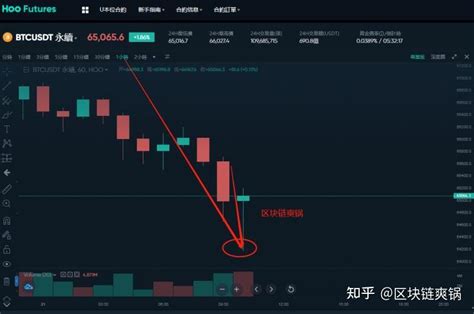 1021btceth行情分析策略 知乎