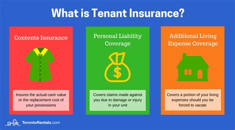 What Is Renters Insurance Coverage And Why Do You Need It