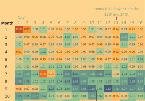 common birthdays    heat chart