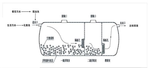 无动力污水处理装置厦门欧美克斯环保科技有限公司消毒餐具污水处理设备