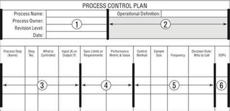 What Is A Six Sigma Control Plan?, 46% OFF | alumni.uod.ac