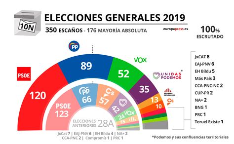 Resultados Elecciones Jun 07 2021 · Elecciones En México