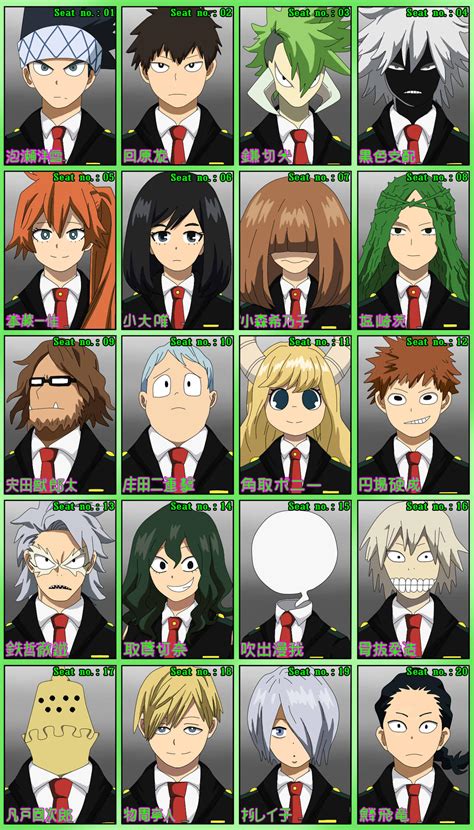 Class 1 B Profile Photo By Yola96 On Deviantart