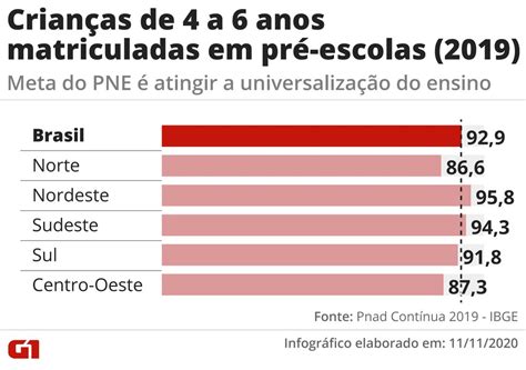 Crian As Em Creches E Pr Escola