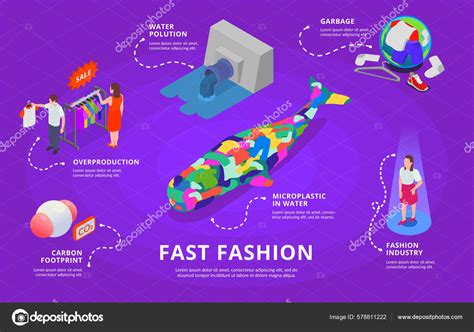 Fast Fashion Problems Isometric Infographics Images Clothing Industry