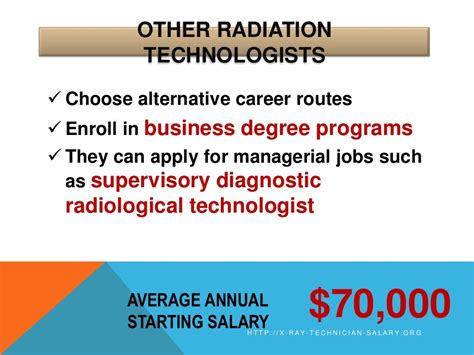 X Ray Technician Salary