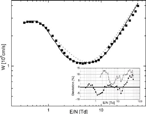 Figure 2 From Determination Of The Electron Collision Cross Section Set