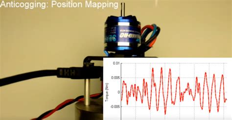 Anti Cogging Algorithm Brings Out The Best In Your Hobby Brushless