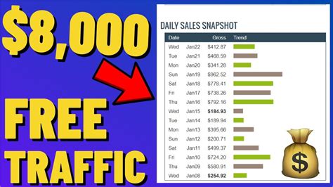 Unlimited Traffic Make 8 548 33 On Clickbank USA Traffic Source