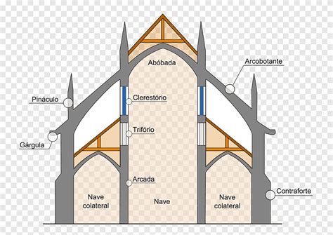 Gothic Architecture Church Floor Plan | Viewfloor.co