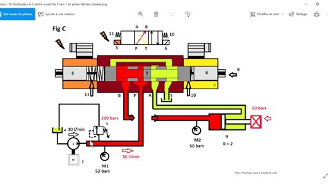 comprendre un schéma hydraulique