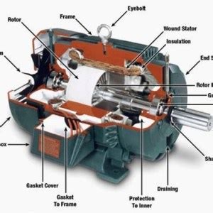 dc motor parts functions - Electrical Engineering 123