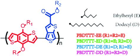 Molecular Structure Of Pbdttt Polymers The Red Function Group Is The