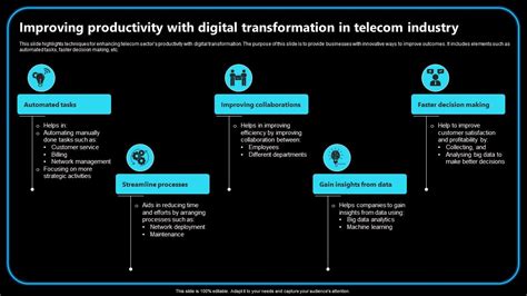 Improving Productivity With Digital Transformation In Telecom Industry