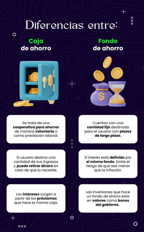 Caja De Ahorro Qu Es Y C Mo Funciona Wortev Capital